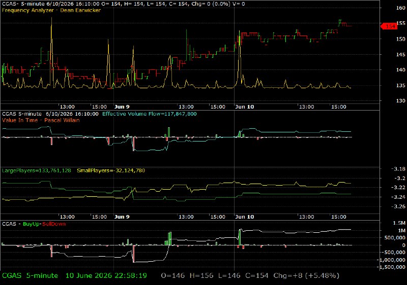 CGAS /vit