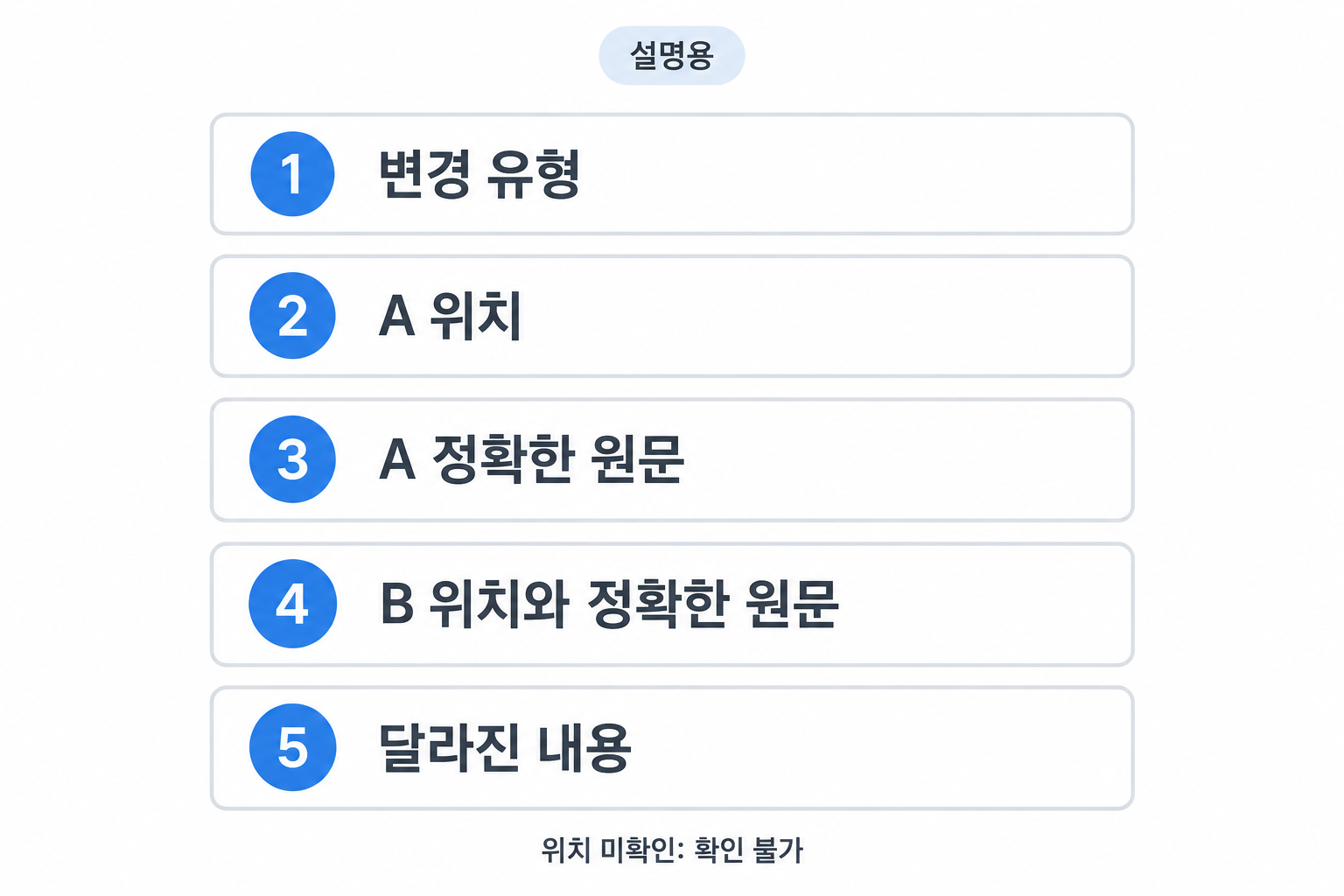 변경 유형과 A&middot;B의 위치&middot;정확한 원문 및 달라진 내용을 받는 출력 항목 설명 카드