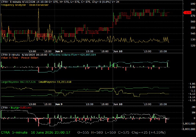 CTRA /vit