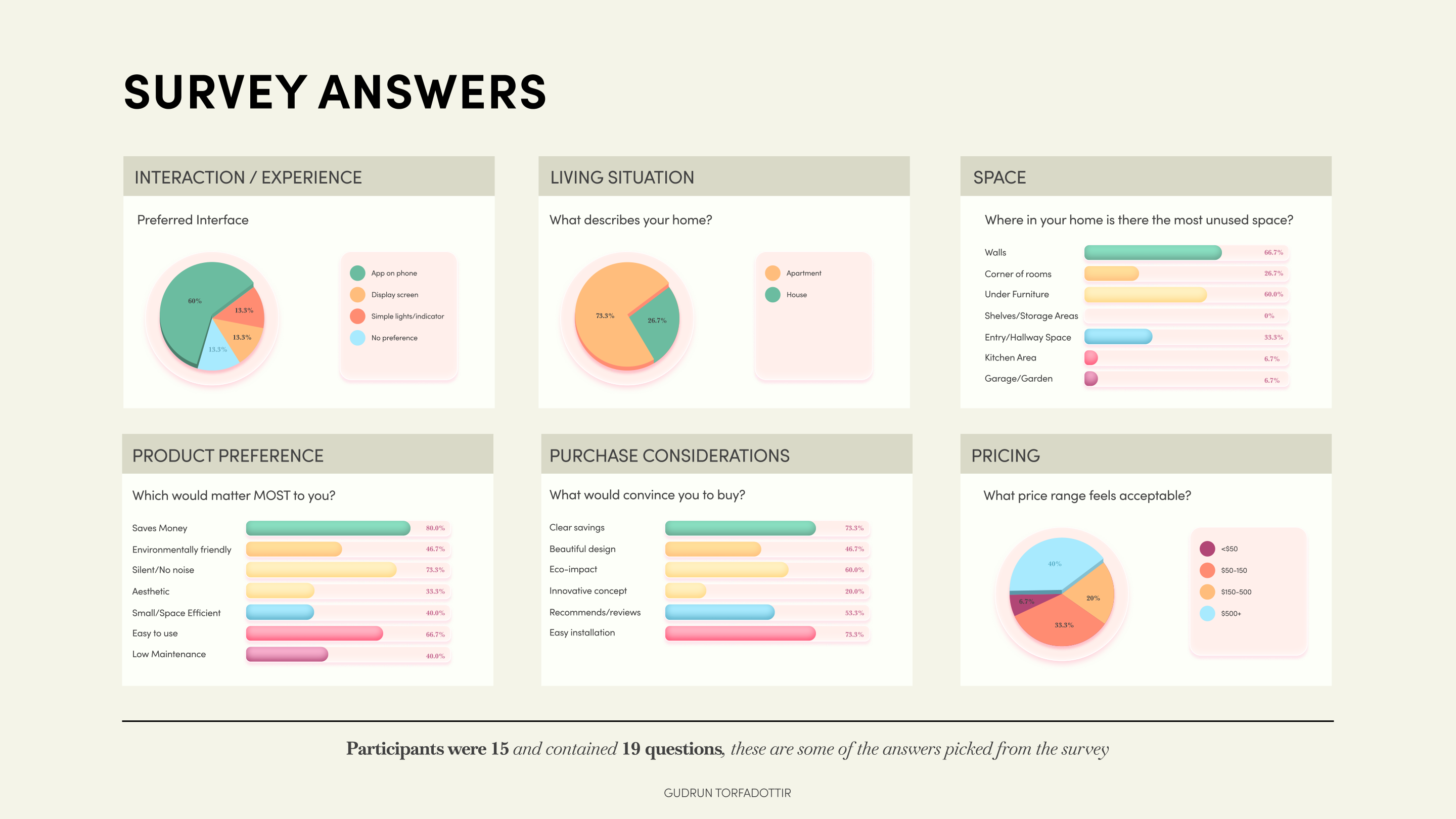 Survey Answers