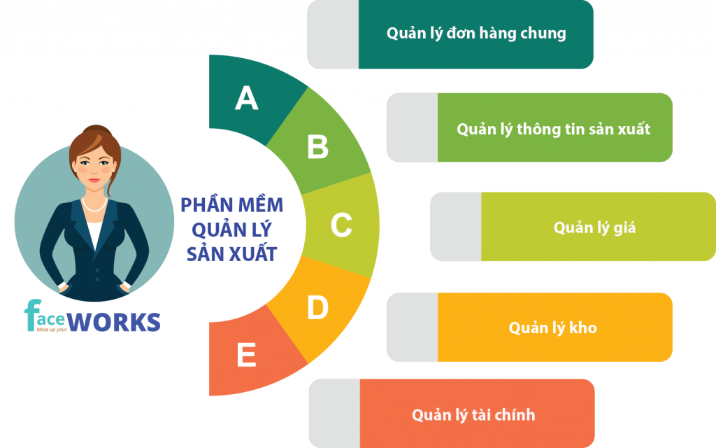 Phần mềm Faceworks