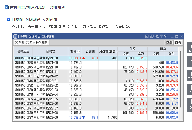 현재가와 매도·매수호가 조회 항목을 설명하는 키움증권 장내채권 호가현황 공개 도움말