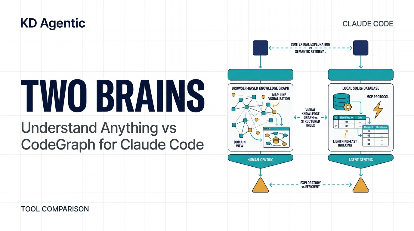 Understand Anything vs CodeGraph — Which Code Understanding Tool Does Your Claude Code Workflow Need?