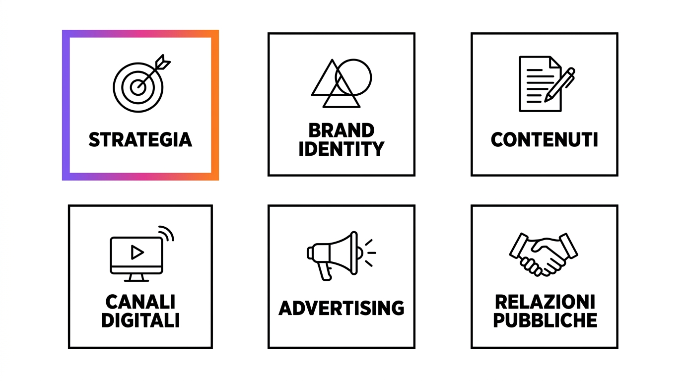 Le sei aree di lavoro di un'agenzia di comunicazione: strategia, brand identity, contenuti, canali digitali, advertising e relazioni pubbliche
