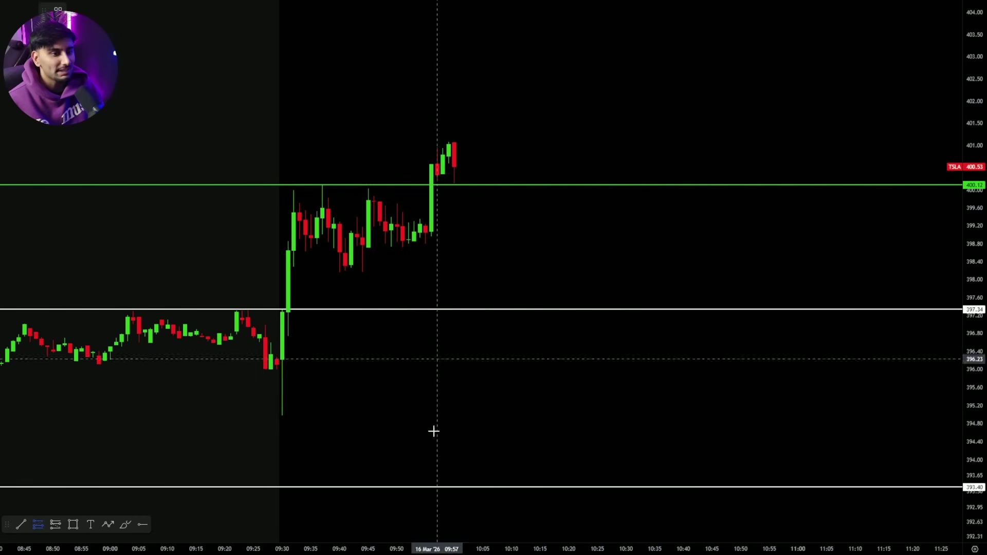 Chart showing price pulling back into previous day high after breaking above it.