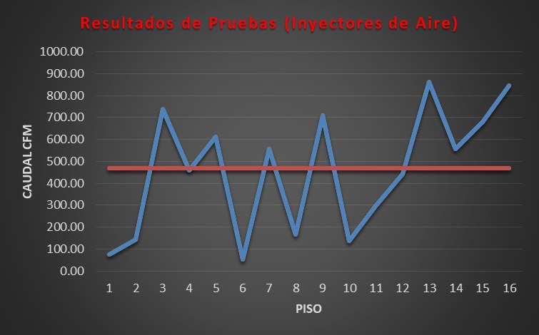 El Problema del Control de Humos en las Escaleras de Evacuac