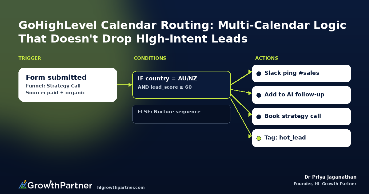 GoHighLevel Calendar Routing: Multi-Calendar Logic That Doesn't Drop High-Intent Leads