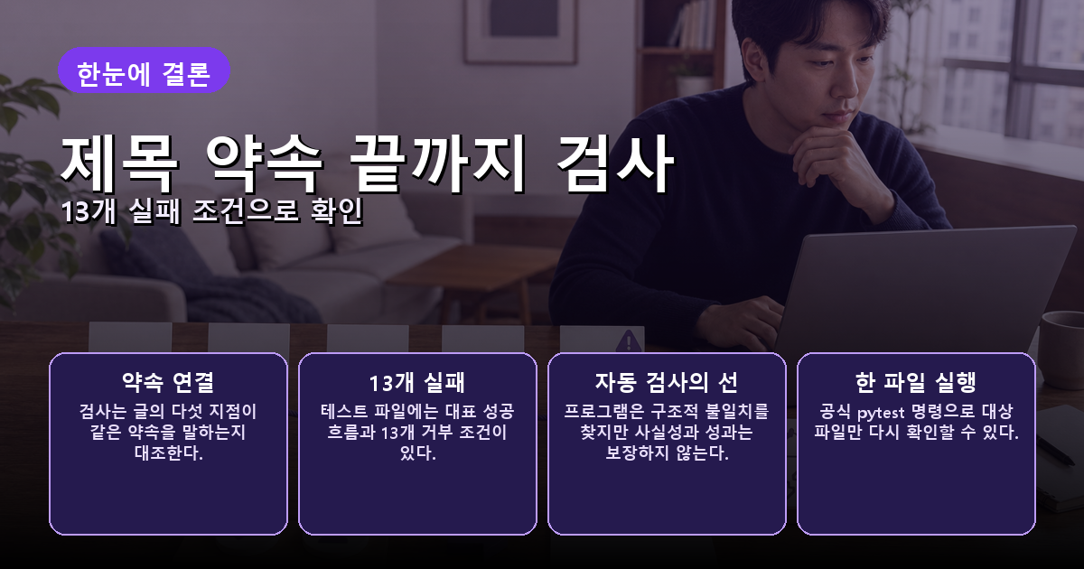 제목의 약속이 첫 문단과 근거, 이미지, 마지막 행동까지 이어지는지 보여주는 AI 글쓰기 검사 흐름