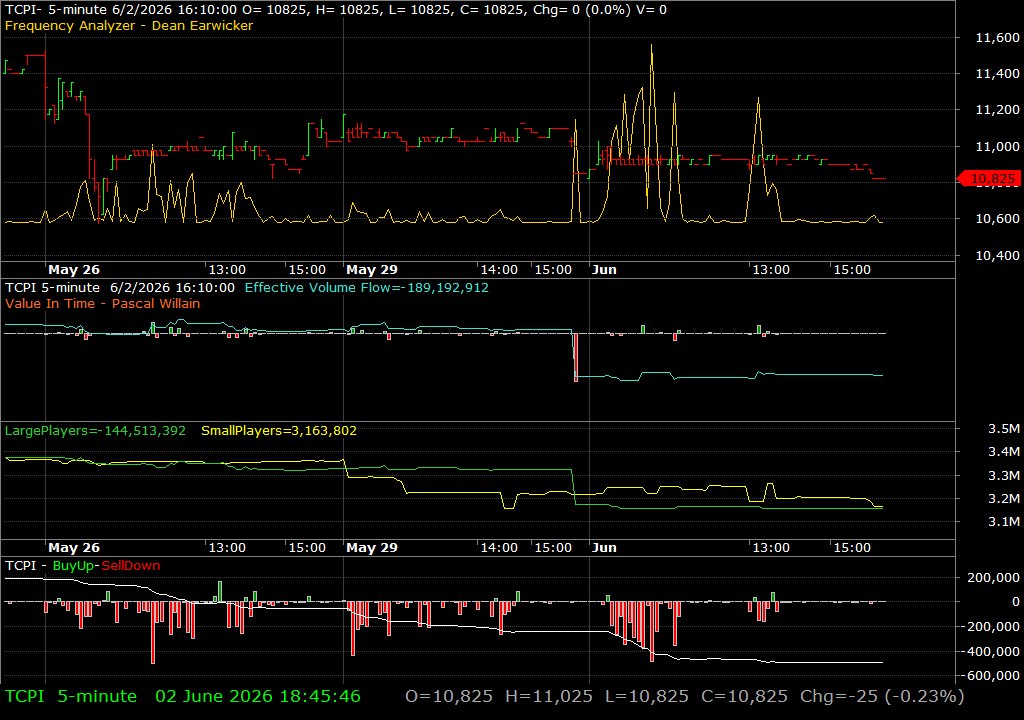 TCPI /vit