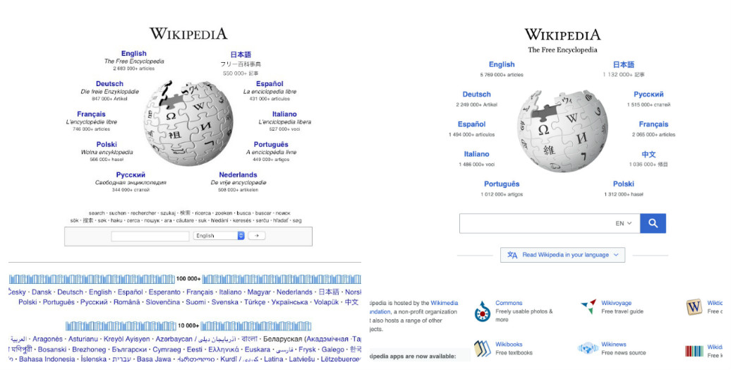 Wikipedia thay đổi thiết kế giao diện web trong 10 năm như thế nào