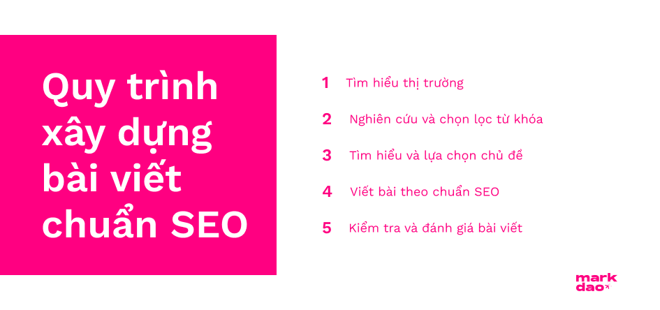 Saigon SEO Company như thế nào là uy tín, chất lượng? Bỏ túi bí kíp chọn SEO Agency