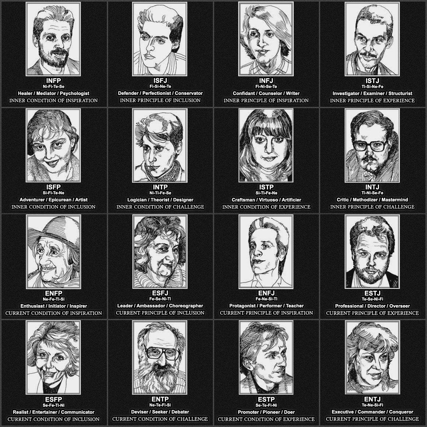 Three Names And A Foundation