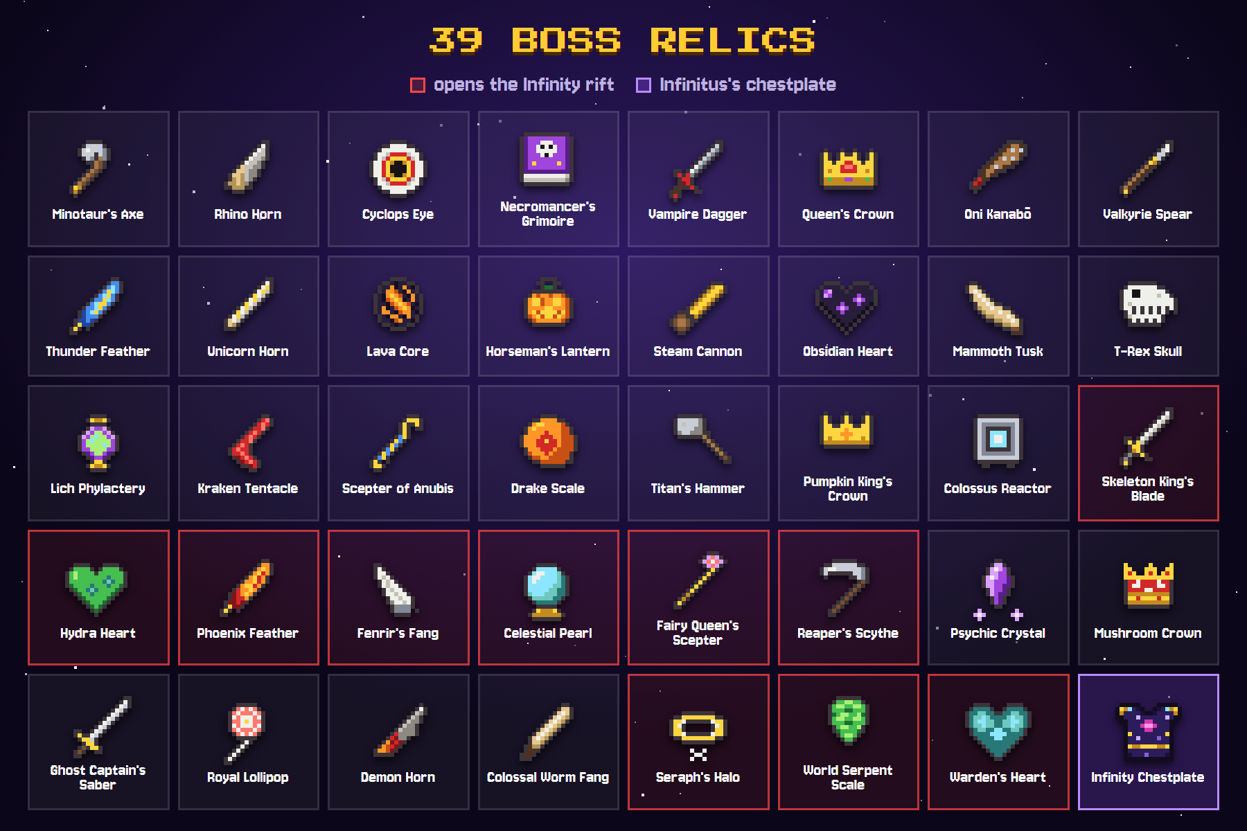 Relics