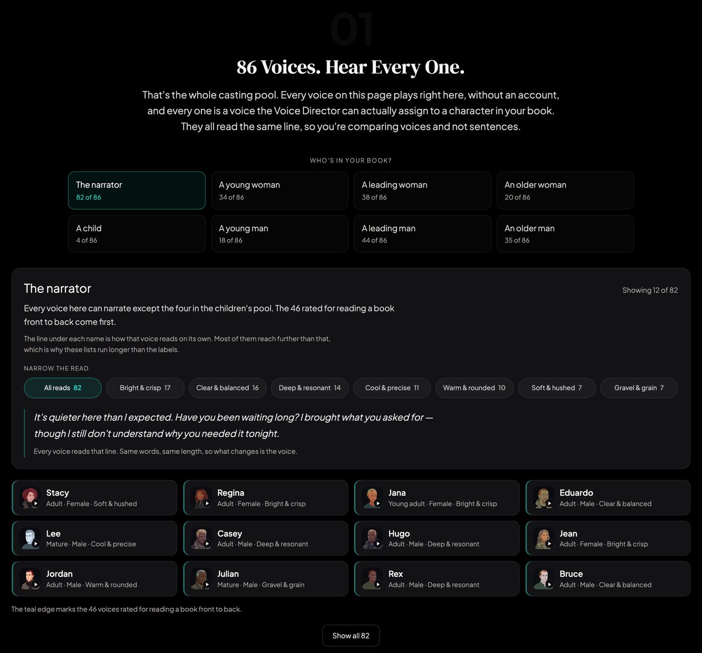 The whole casting pool is public: 86 voices, sorted by who they can play.