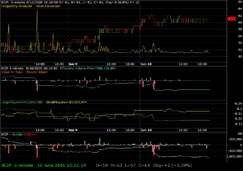 BCIP /vit