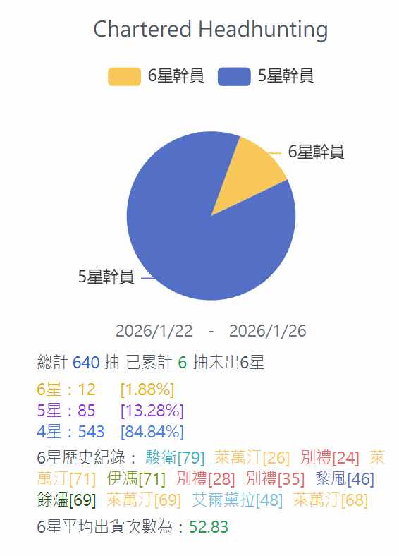 [終末] 這卡池對非洲人來講是不是爛到不行 - 希洽 - PTT.BEST 批踢踢爆文 2