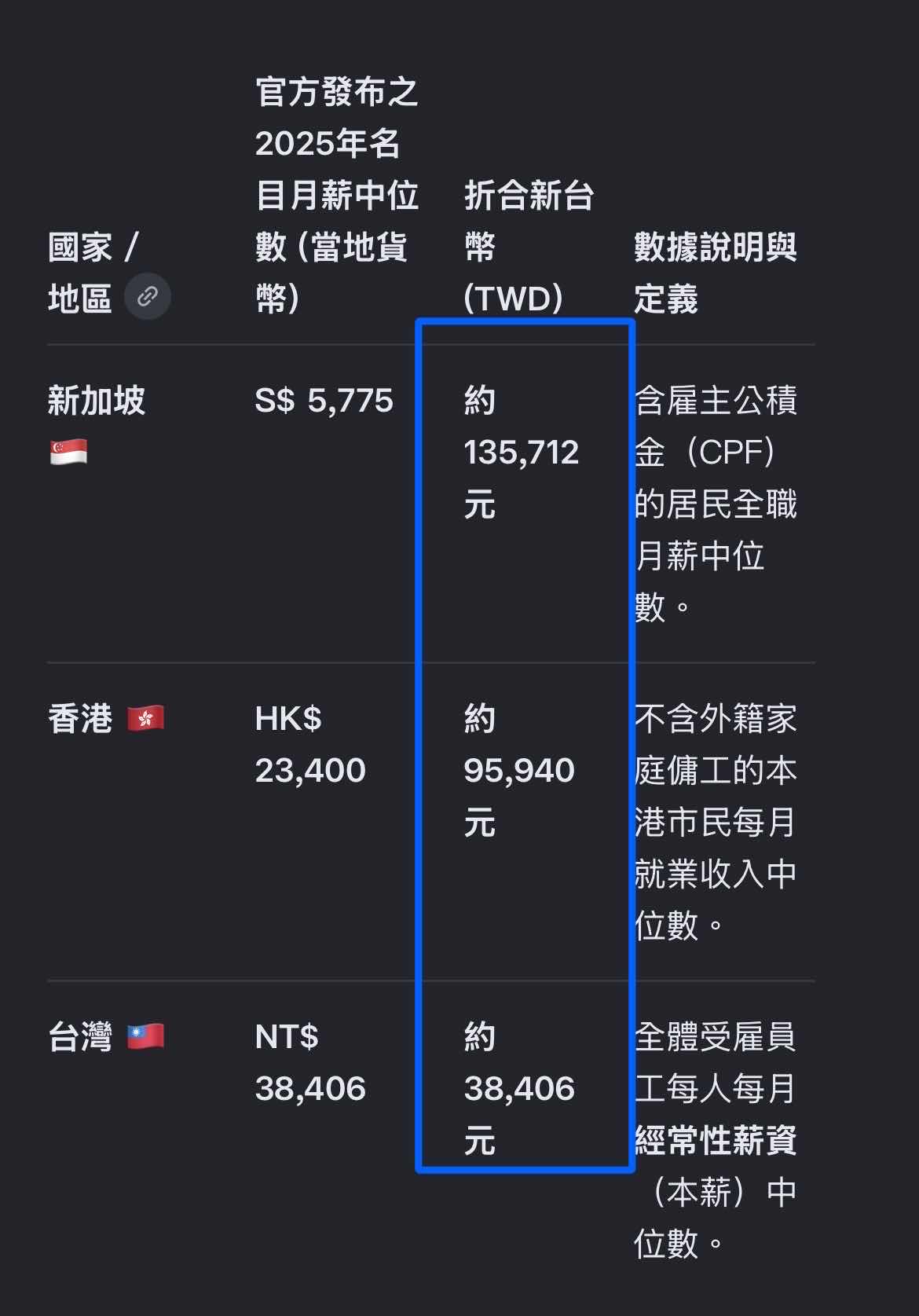 [新聞] IMD世界競爭力排名出爐　台灣居全球第4、 - 股票 - PTT.BEST 批踢踢爆文