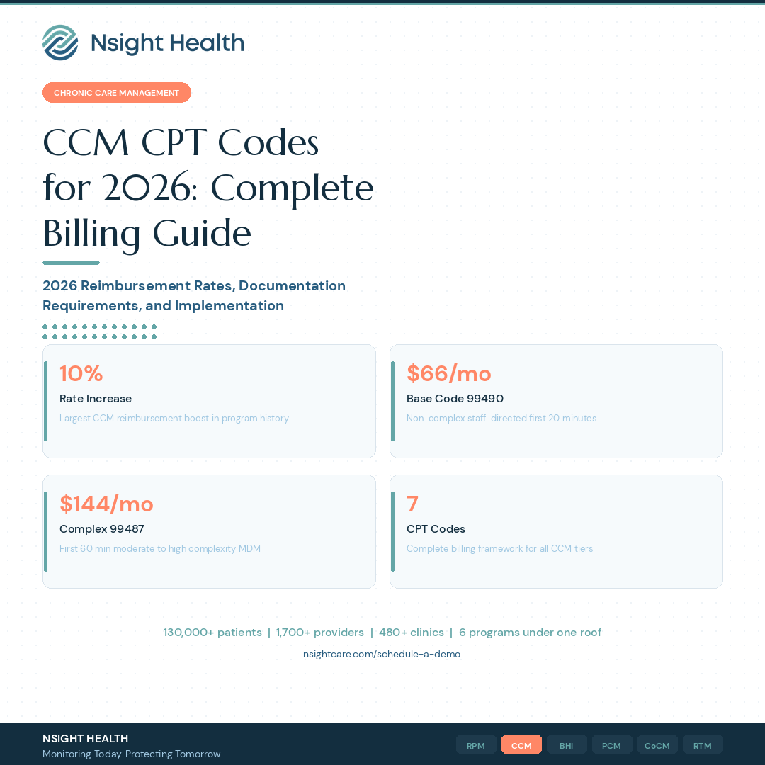Chronic Care Management CPT Codes 2026 Complete Billing and Reimbursement Guide by Nsight Health