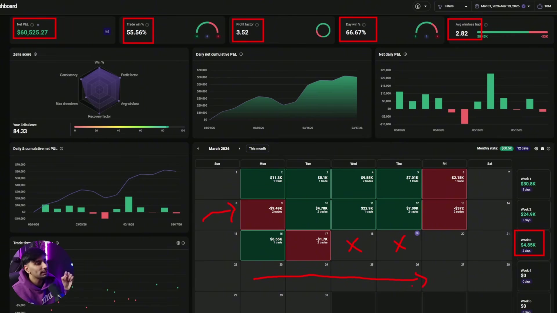 Recap frame discussing focusing on what is working in current market conditions.