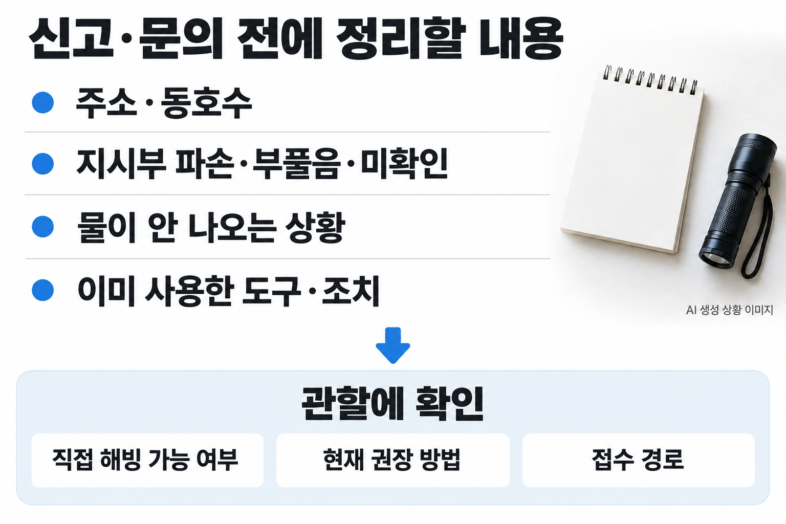 신고·문의 전에 정리할 내용을 네 큰 행으로: 주소·동호수 / 지시부 파손·부풀음·미확인 / 물이 안 나오는 상황 / 이미 사용한 도구·조치. 아래 직접 해빙 가능 여부·현재 권장 방법·접수 경로를 관할에 확인. 메모와 손전등 사진 일부. 온수·드라이기·토치·해빙시연 금지.