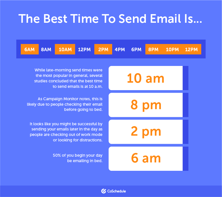 Khung giờ vàng gửi email