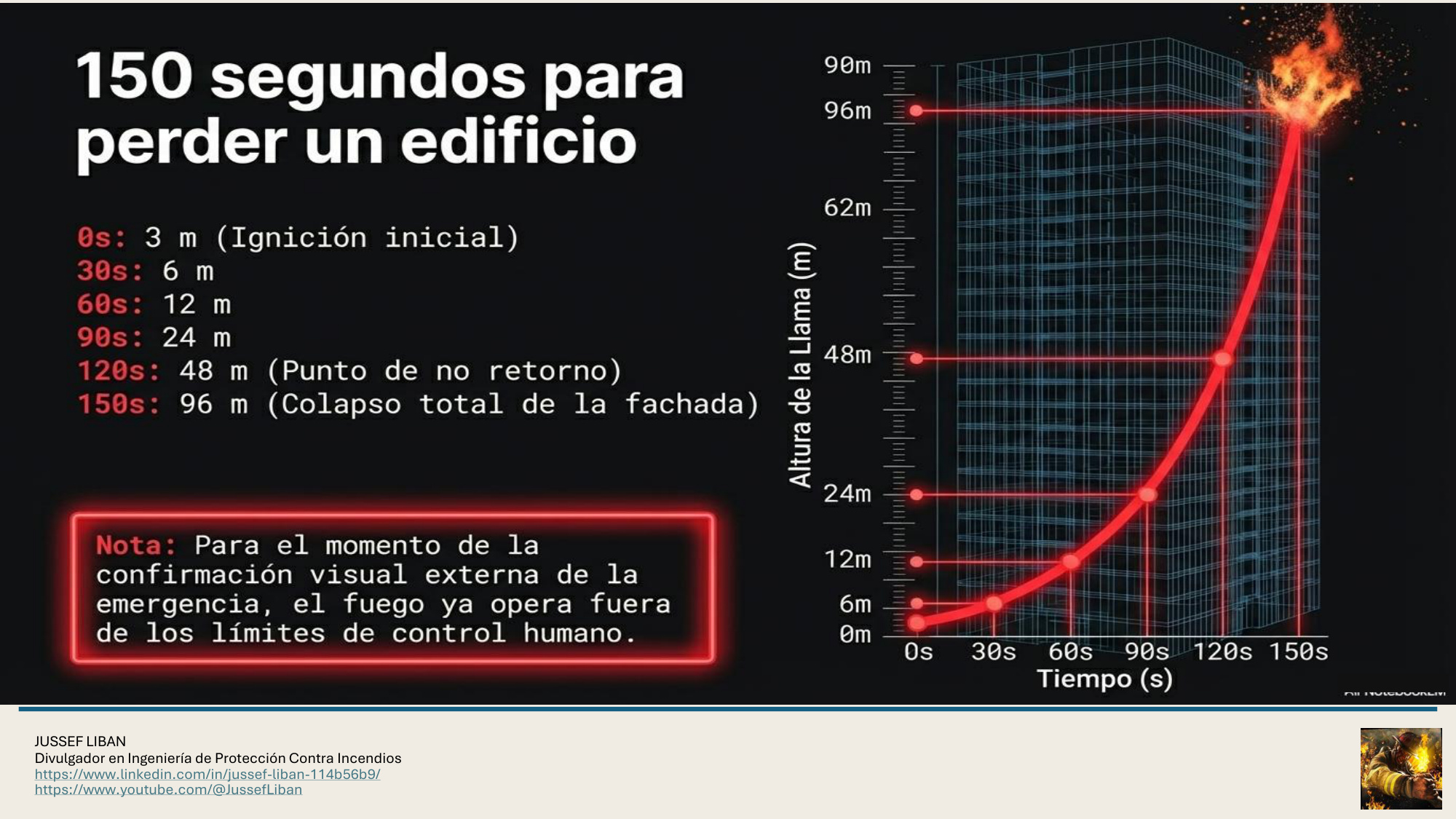 material de apoyo