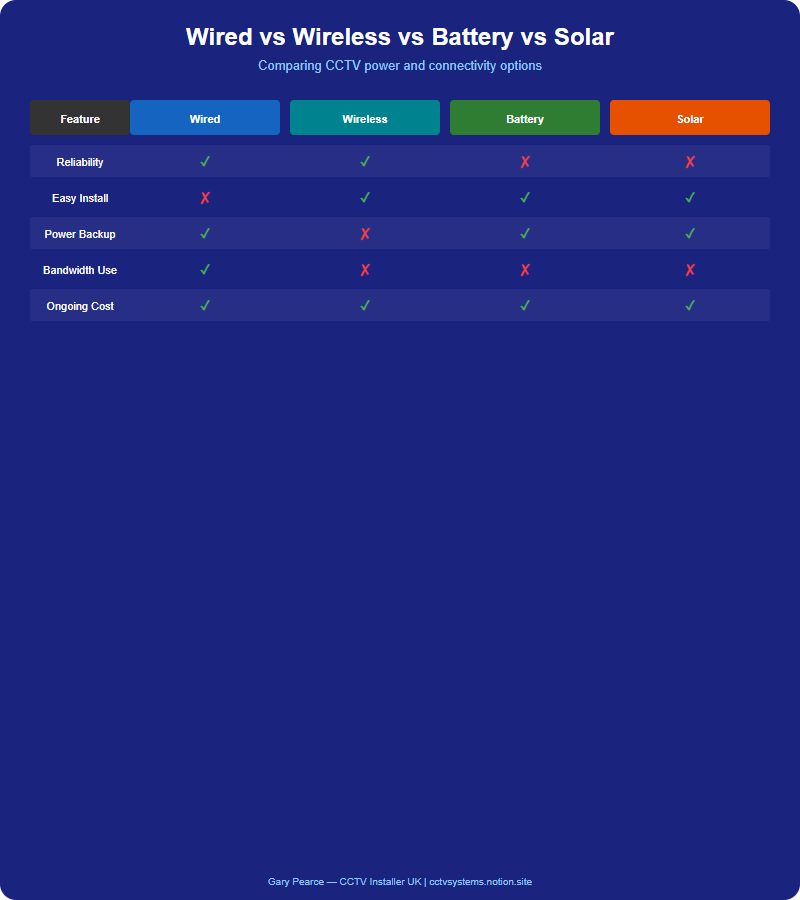 Infographic: Cloud vs Local Storage Guide 3: UK Best Practices for 2026