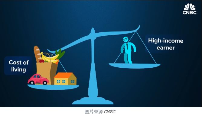 看美國的雙薪困境：AI筆記從「一份薪水養家」到「兩份薪水仍嫌不夠」的結構性真相