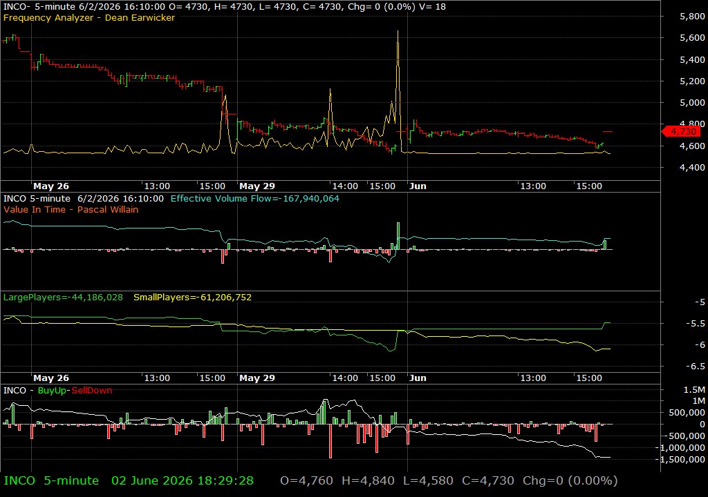 INCO /vit