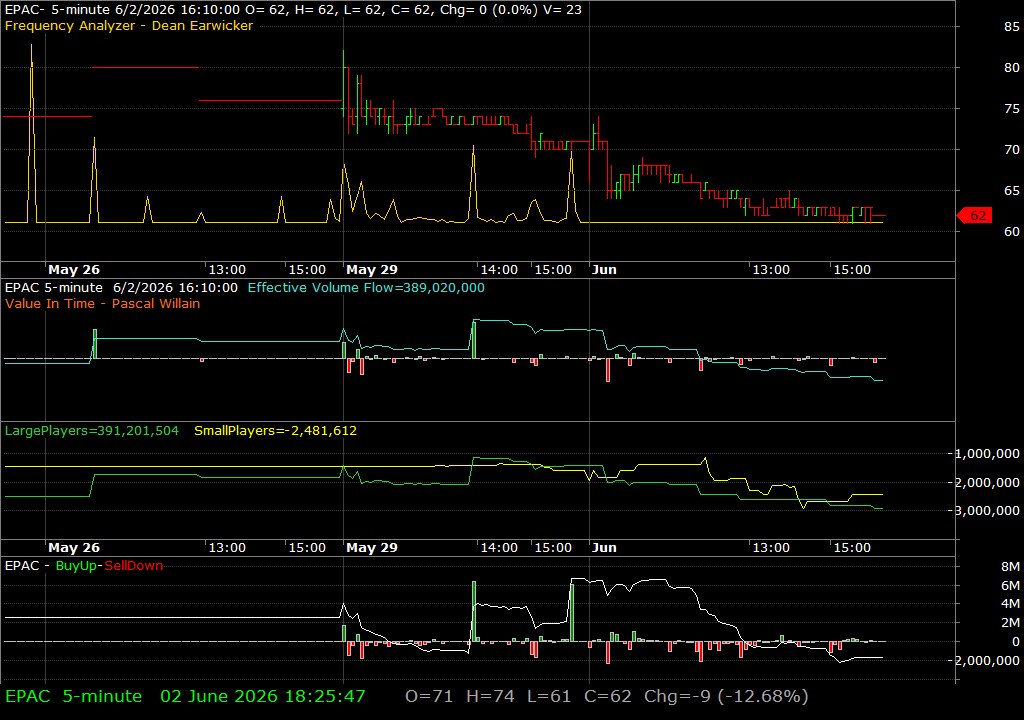 EPAC /vit
