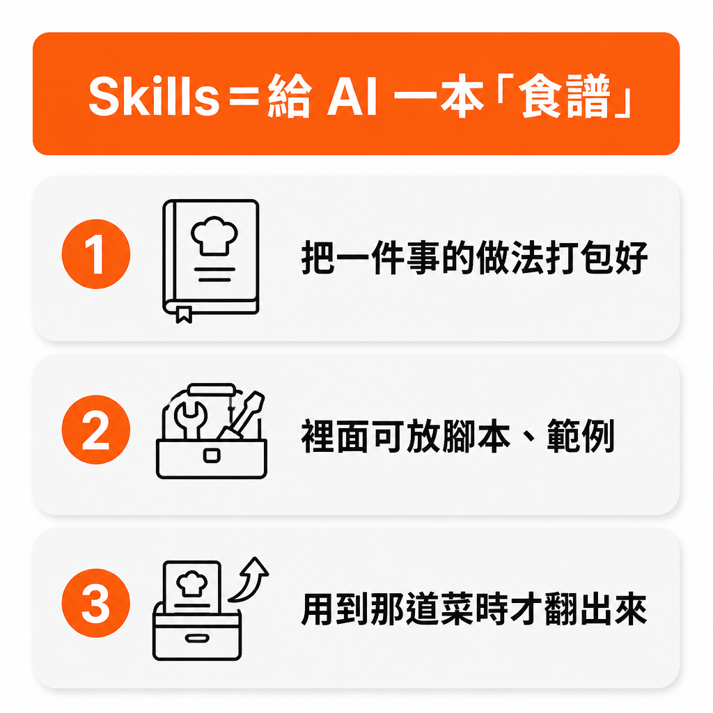 Skills 就是給 AI 一本食譜