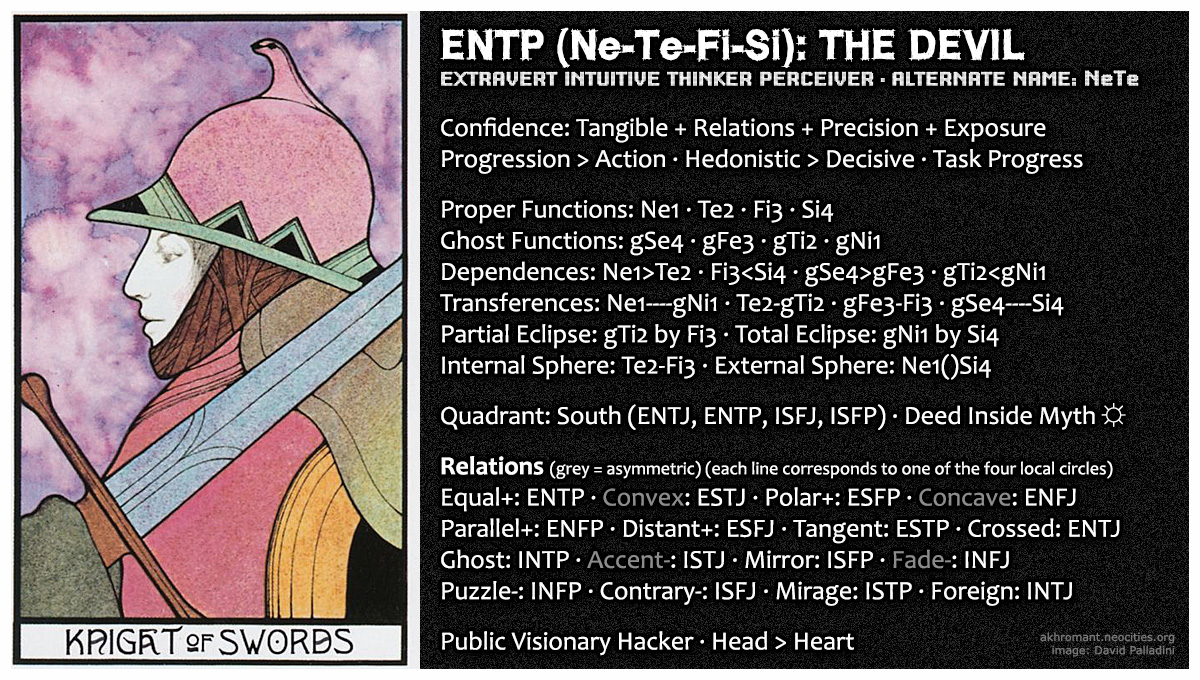 ENTP (Ne-Te-Fi-Si)