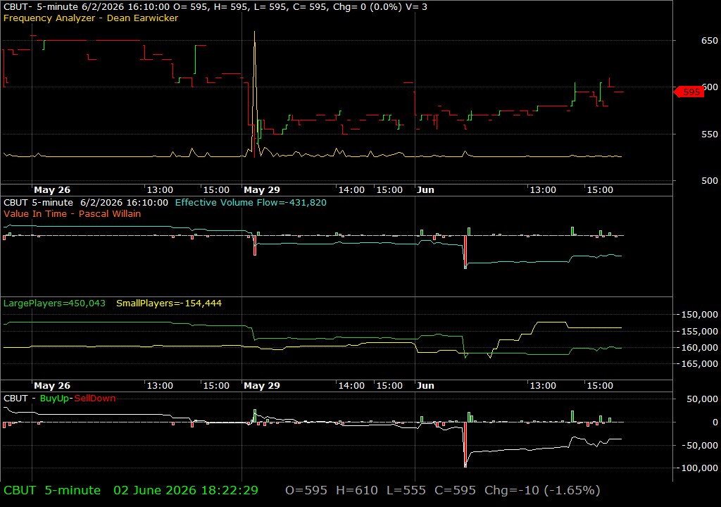 CBUT /vit