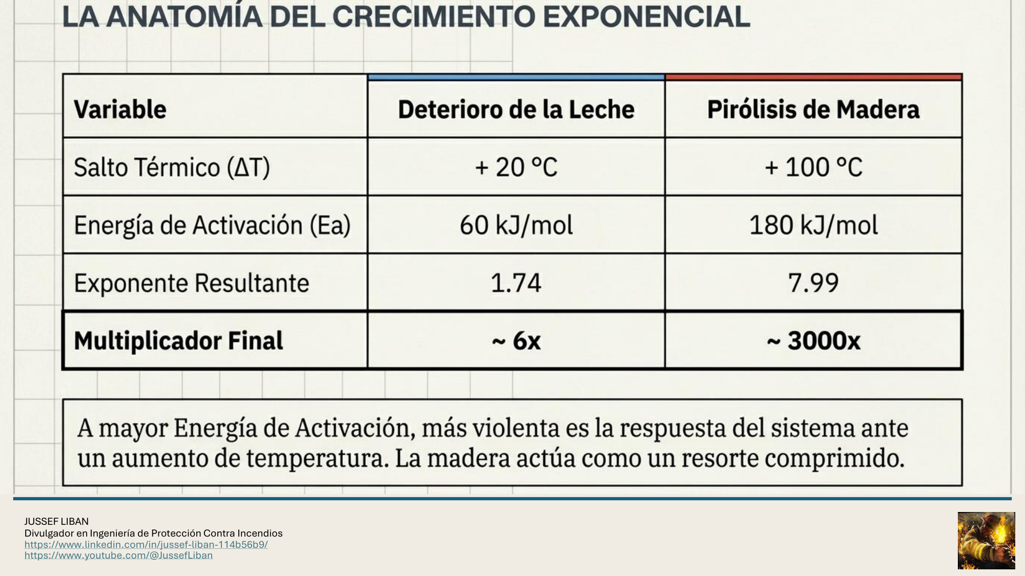 material de apoyo