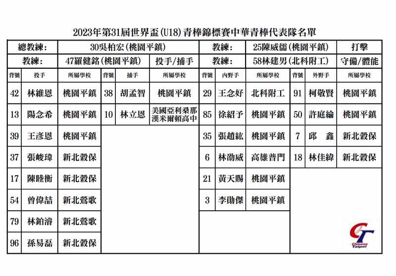 [LIVE] CPBL熱身賽#08 台鋼 VS 富邦 @斗六 - 棒球 - PTT.BEST 批踢踢爆文 2