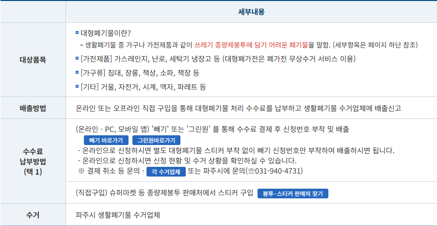 파주시 대형폐기물 수수료 납부와 배출 신고, 수거 담당 안내