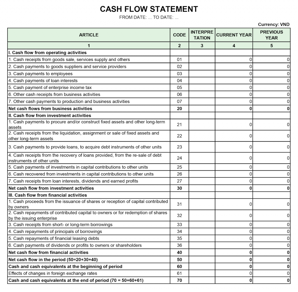 Báo cáo lưu chuyển tiền tệ bằng tiếng Anh