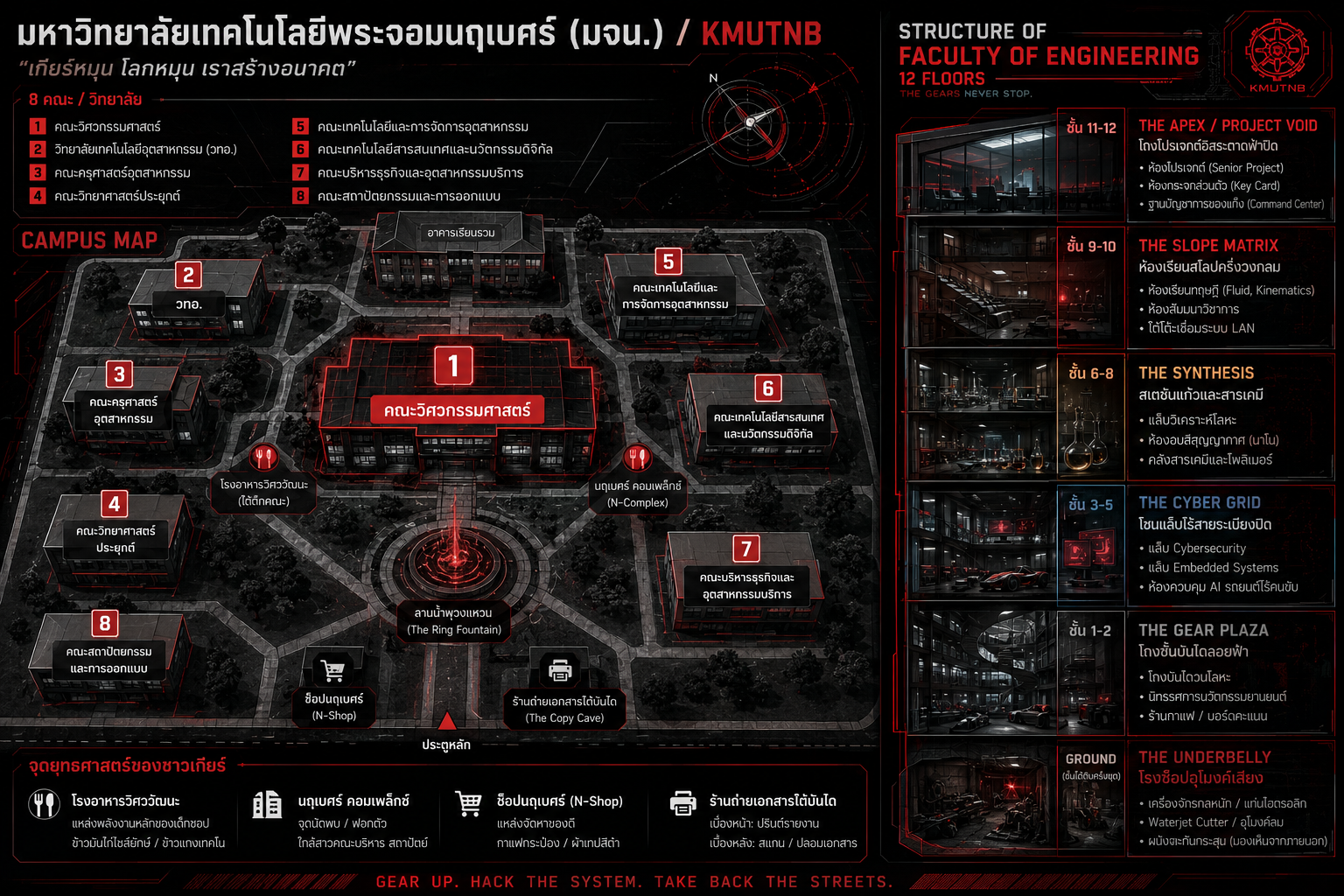 MZN Blueprint