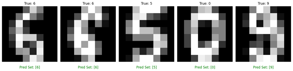 Cross CP predictions on the MNIST test dataset. Ground truth labels are above the image, prediction sets are below (correct in green, incorrect in red).