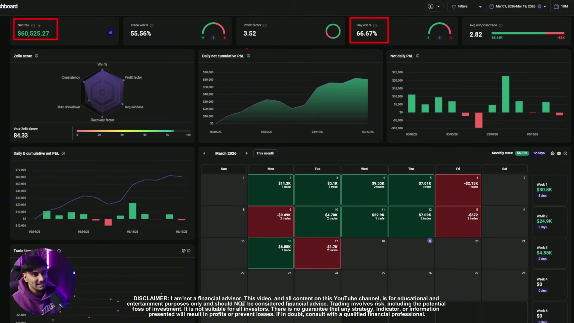 Performance summary showing win rate, trade stats, and that some days had no trades.