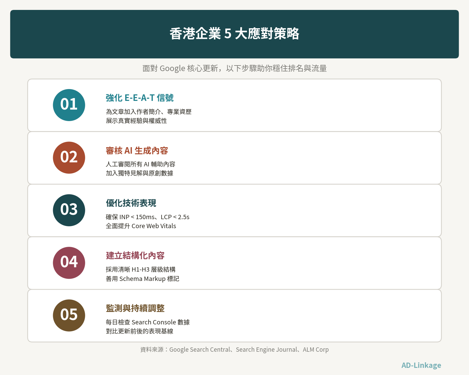 香港企業面對 Google 核心更新的 5 大應對策略資訊圖