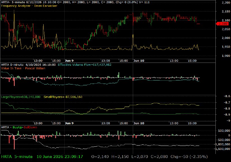 HRTA /vit