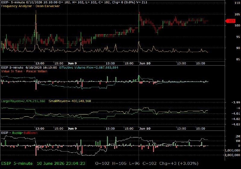 ESIP /vit