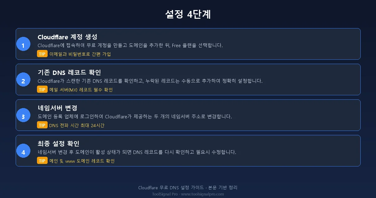 설정 4단계