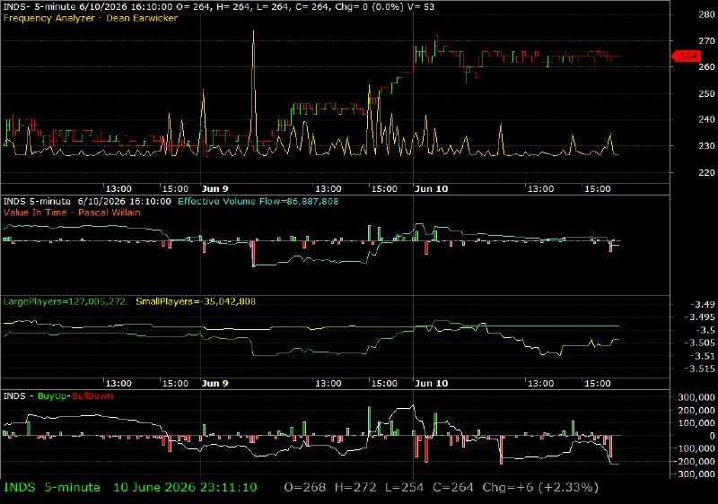 INDS /vit