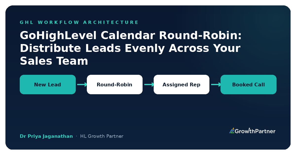 GoHighLevel Calendar Round-Robin: Distribute Leads Evenly Across Your Sales Team (2026) — HL Growth Partner, Dr Priya Jaganathan