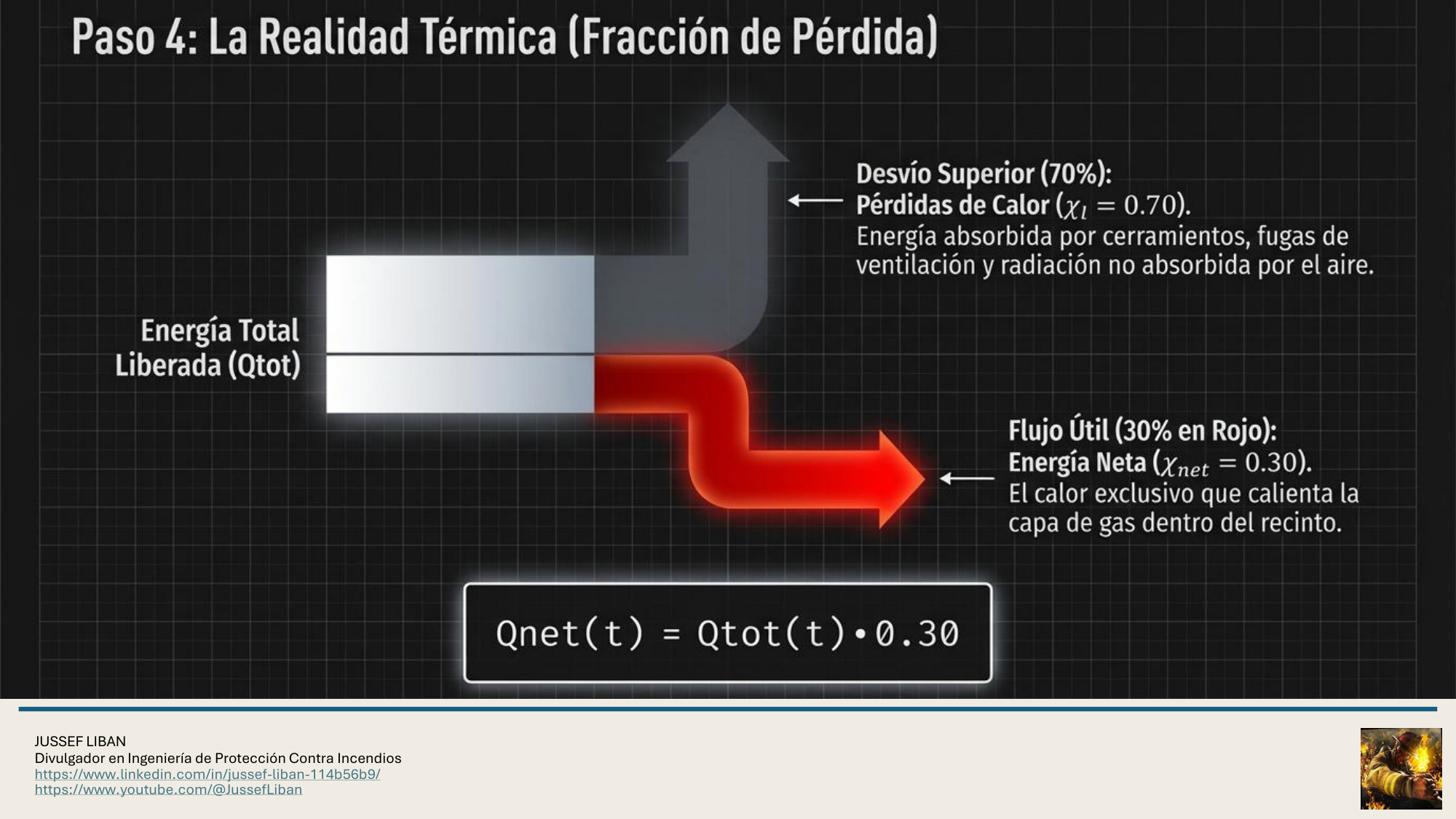 material de apoyo