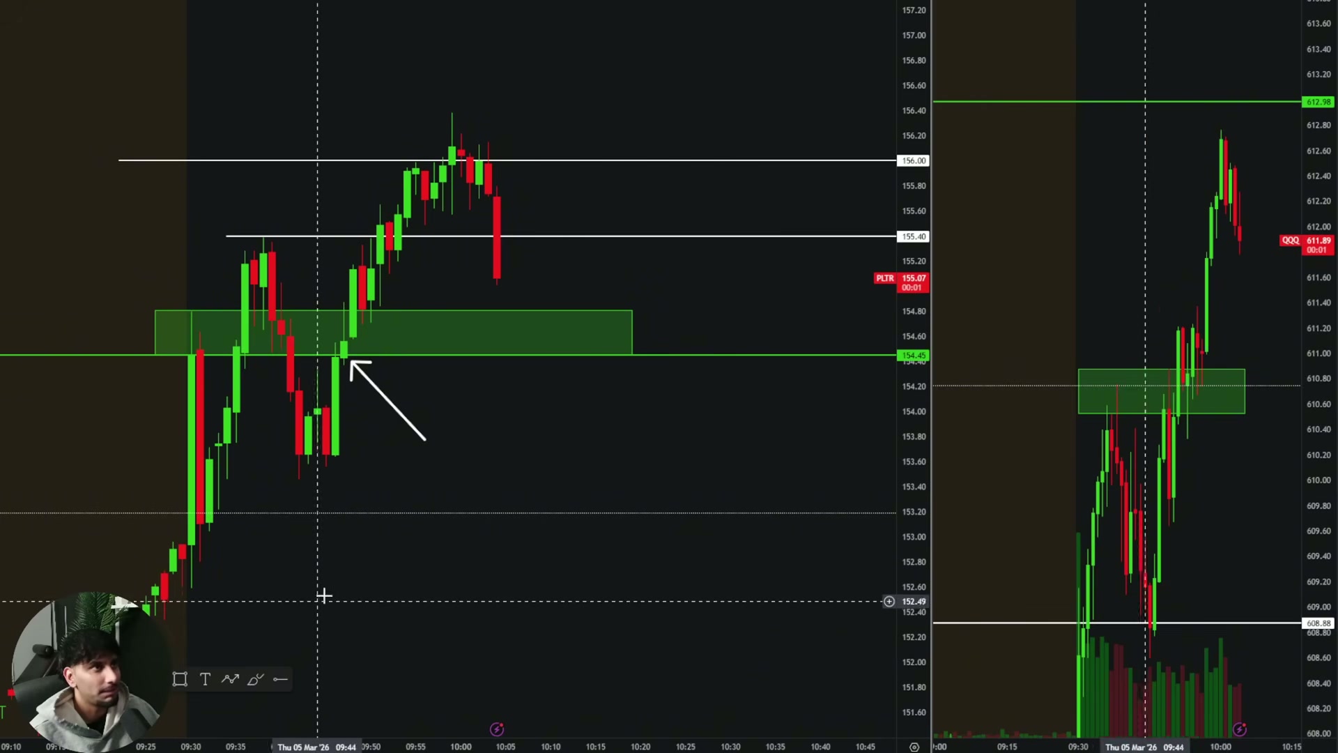 One-candle-rule support referenced as the condition to exit the remaining position.