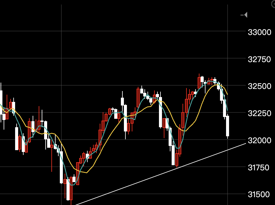 [標的] 台指期 多 - 股票 - PTT.BEST 批踢踢爆文