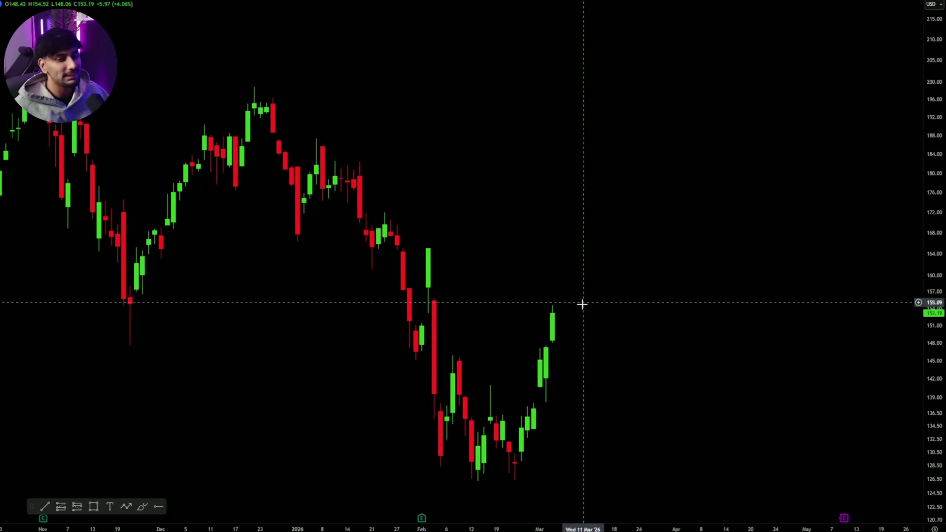 Higher-timeframe chart showing bullish context for PLTR.